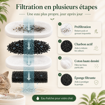 Fontaine à Eau Chat Inox 2,2 L avec Capteur Intelligent et 4 Filtres Inclus